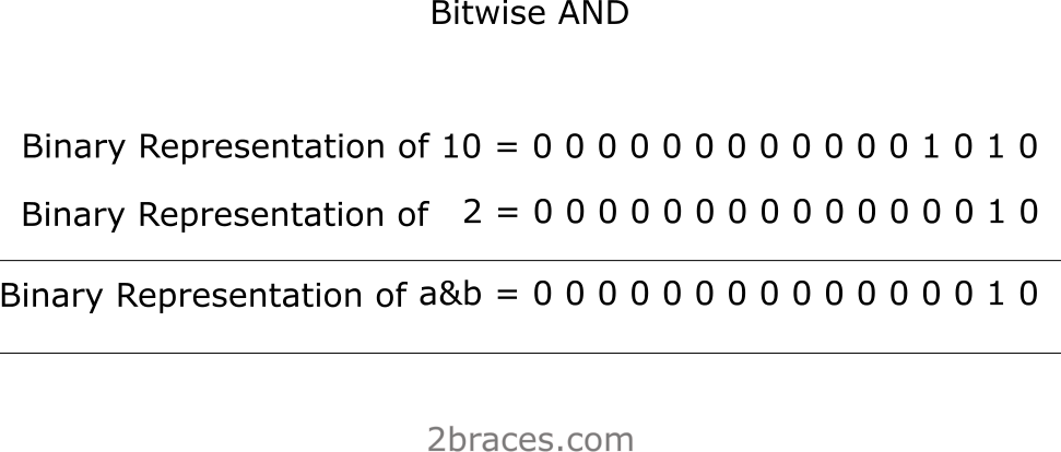 BitwiseAND