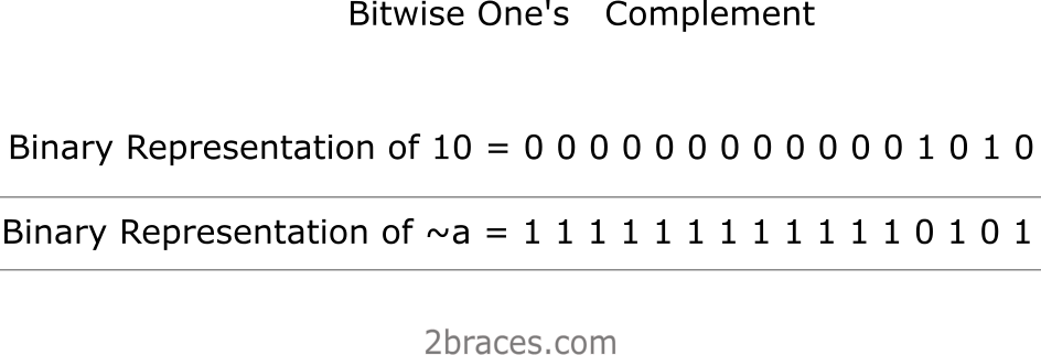 BinaryOnesComplement